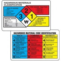 Accuform THS200P 2-1/8"" x 3-3/8"" NFPA Wallet Guide