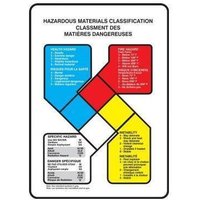 Accuform ZFD884VP 10"" x 7"" Safety Sign: Hazardous Materials Classification