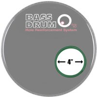 Bass Drum Os Sound Hole Ring Green 4