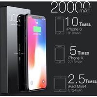 2019 Newest Products CE ROHS FCC MSDS Certificate D2 powerbank 20000mah