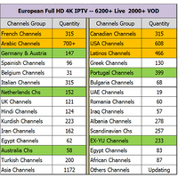24 Hours Free Test iptv full 4k hd reseller penal iptv list m3u cheap account we holland india french stable channel iptv