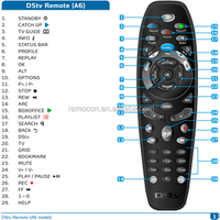 dstv remote control A6