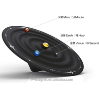 galaxy magnetic clock