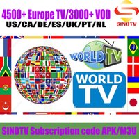 Three Months IPTV High Quality Resell Panel USA Canada German Romania Greece IPTV Account panel 12 month Free Code IPTV m3u