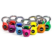Rubber Kettlebells