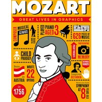Great Lives in Graphics: Mozart