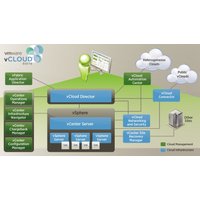 VMware vCloud Suite 6 Advanced Edition Key