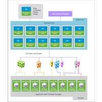 VMware ThinApp 5.2.5 Key