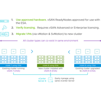 VMware vSAN 8 Enterprise Plus Key
