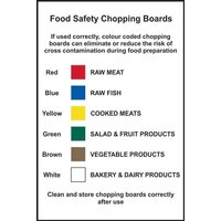 Food Safety Chopping Boards Information Sign