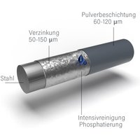 Gabione Typ G (8/6/8), B: 1800mm, RAL 800mm RAL 7016 Anthrazitgrau 250mm ohne Bodenanker Gabione Typ G (8/6/8), B: 1800mm, RAL 800mm RAL 7016 Anthrazitgrau 250mm ohne Bodenanker