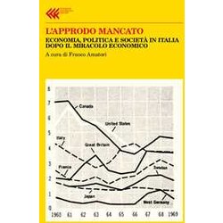 L'approdo Mancato. Economia, Politica E Società In Italia Dopo Il Miracolo Economico L'approdo Mancato. Economia, Politica E Società In Italia Dopo Il Miracolo Economico