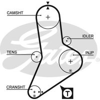 Gates 5335XS Timing Belt