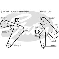 Gates 5435XS Timing Belt
