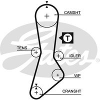 Gates 5264XS Timing Belt