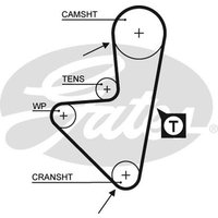Gates 5127XS Timing Belt