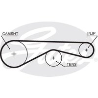 Gates 5677XS Timing Belt