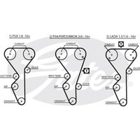 Gates 5468XS Timing Belt