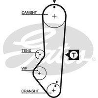 Gates 5225XS Timing Belt