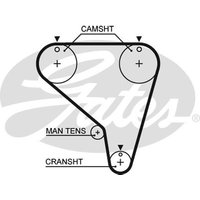 Gates 5266XS Timing Belt