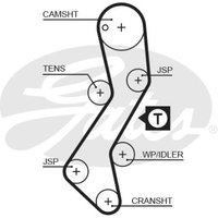 Gates 5251XS Timing Belt