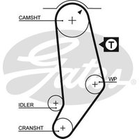 Gates 5245 Timing Belt