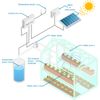 WaterMate Mini Automatic Greenhouse Watering Kit