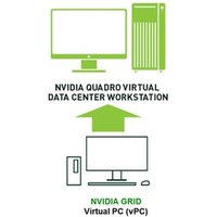 vPC to RTX vWS 1 CCU Perpetual License Upgrade