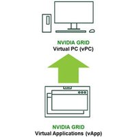 vApp to vPC Perpetual License Upgrade