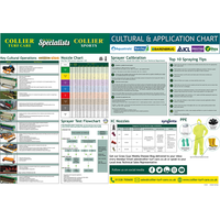 Sprayer Calibration & Spraying Tips Wall Chart