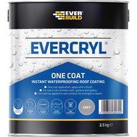 Evercryl One Coat