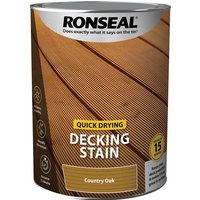 Quick Drying Decking Stain