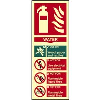 Water Fire Extinguisher Sign