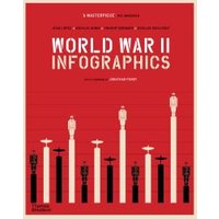 World War II Infographics