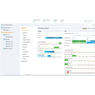 HPE Aruba Networking MC-VA-50 (RW) Support for 50 AP Virtual Mobility