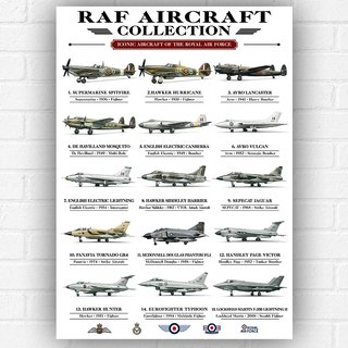 Royal Air Force Aircraft Poster A3 – RAF Plane Identification Guide – British Aviation Wall Art