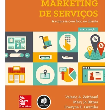 Marketing de Serviços