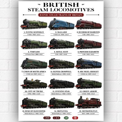 Train Spotting Guide Wall Art Print - British Steam Locomotives Poster A3 – Iconic Steam Trains of Britain