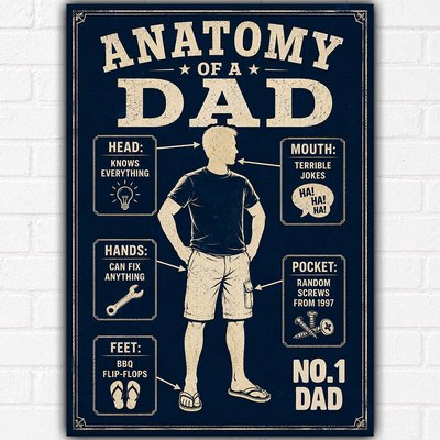 Anatomy of a Dad Poster A3 – Funny Father's Day Gift for Dad – No.1 Dad Wall Art