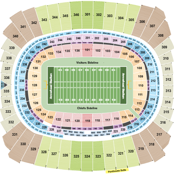Kansas City Chiefs vs. Los Angeles Chargers