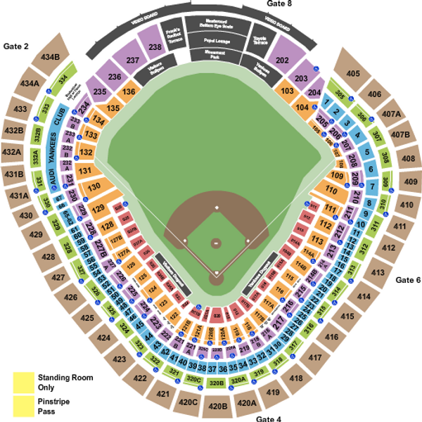 New York Yankees vs. Chicago White Sox