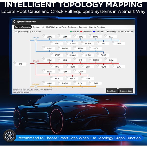 KINGBOLEN K10 PRO / K10 ELITE OBD2 Scanner - Vollständiges Systemdiagnosegerät mit Topologie-Diagramm, CAN FD & DOIP Protokoll, 40+ Reset-Funktionen, 2 Jahre kostenlose Updates