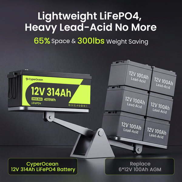 CyperOcean 12V 314Ah 4019Wh LiFePO4-Batterie mit Niedertemperatur-200A-BMS-Schutz, tragbare Lithium-Eisenphosphat-Batterie, 15000+ Zyklen für Wohnmobile/Solaranlagen/Camping/Marine/RV/Zuhause usw.