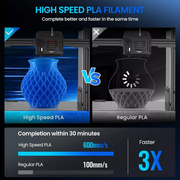 JAYO 3,3KG HS PLA 3D-Drucker-Filament 1,75mm Hochgeschwindigkeits-PLA 600mm/s Schneller Druck & Hohe Zähigkeit 3D-Druckmaterialien für 3D-Drucker