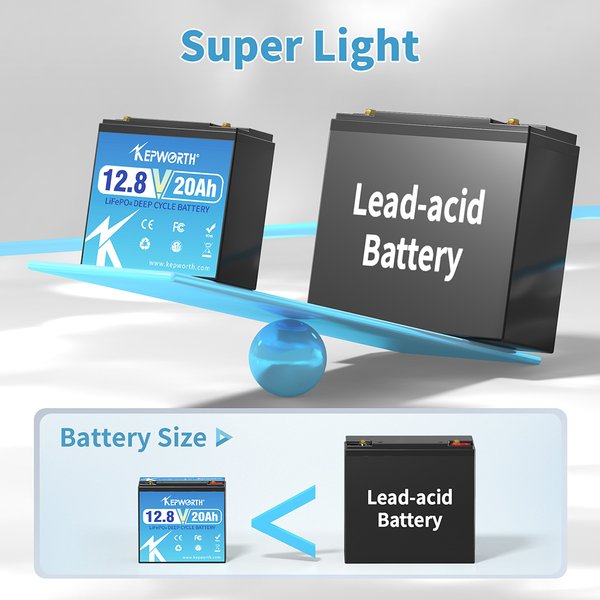 KEPWORTH Neueste LifePo4-Batterie 12 V 20 Ah 25 Ah Integriertes BMS 12 V LiFePo4-Akku in Reihe oder Parallel