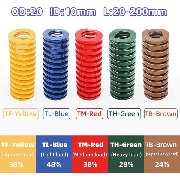 Creamily 1 pièces moule Die ressort spirale estampage ressorts de Compression diamètre extérieur 20mm diamètre intérieur 10mm longueur 20-200mm