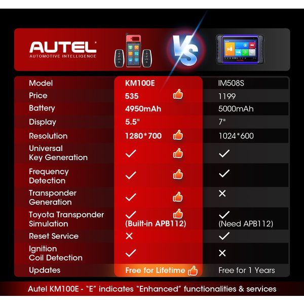 KM100E Schlüsselprogrammierer Autel KM100E Schlüsselgenerator 60S Universeller Wegfahrsperren-Programmierer KM100 Schlüsselprogrammierwerkzeug Lebenslange Kostenlose Updates