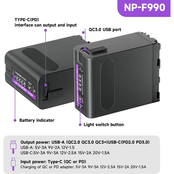 11800mAh NP-F990 NP F990 Batterieleistung LED Power Bank Indikator PD30W Typ-C Ladung für Sony NP F980 F970 F960 F750 F550 F570 PLM-100 HVR-HD CCD-TRV35 MVC-FD91