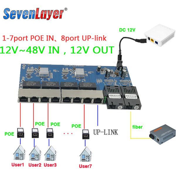 Reverse POE Switch 2F8E Gigabit Fast Ethernet Switch Converter Ethernet Fiber Optical Media Converter PCBA 12VIN 12VOUT