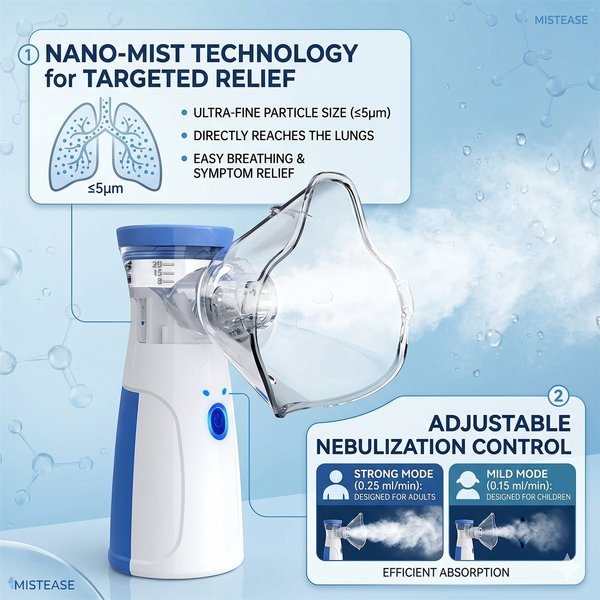 Tragbarer Mesh-Inhalator für Menschen und Tiere – Heim-Atomizer-Inhalator für Kinder, Erwachsene, Haustiere und Tierärzte